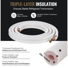 SET Cu potrubia s izoláciou 1/4"+1/2" pre klimatizáciu